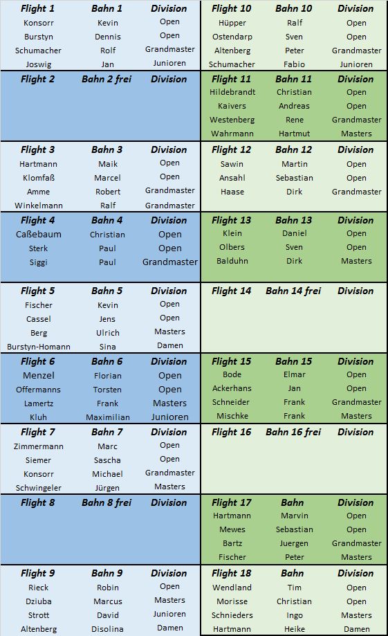 flights-2te-wesel-open
